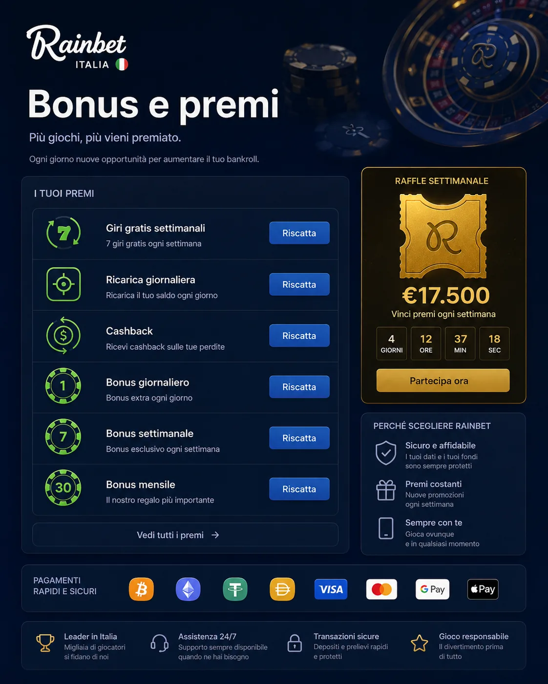 Dashboard bonus e premi Rainbet Italia